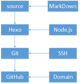 GitHub Pages GitHub Pages